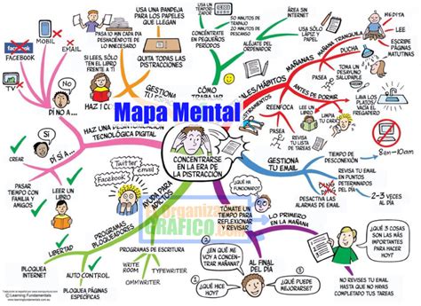 Inicio Mapas Mentales Mapa Mental Organizador Gr Fico The Best Porn