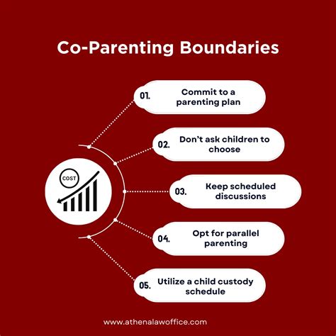 Co Parenting After Divorce A How To Guide In 2024