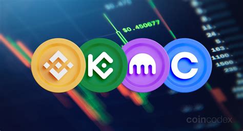 9 Best Crypto Exchanges In 2024 Coincodex