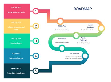 Roadmap Infographic Edrawmax Template Bob Hot Sex Picture