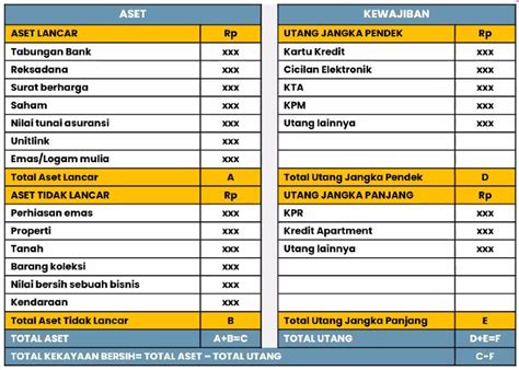 Belajar Membuat Laporan Keuangan: 3 Komponen Dan 3 Tipnya