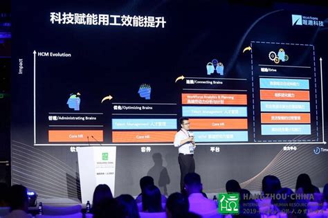 Worktrans喔趣 喔趣科技：科技如何驱动人力资源管理创新？