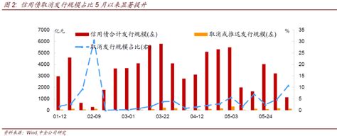 【中金固收】社融分项增长动能开始见顶回落——5月金融数据点评 搜狐大视野 搜狐新闻