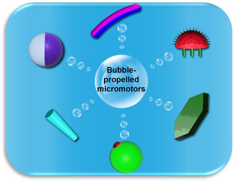 Schematic Of The Morphology Of Various Micromotors Designed For Bubble