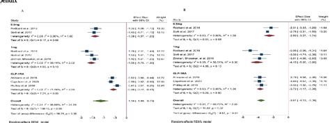 Figure 1 From The Efficacy And Safety Of Oral Semaglutide For Glycaemic