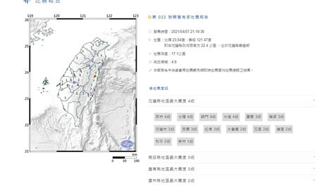 快訊／花蓮21：19地牛翻身 規模4 9最大震度4級 東森最即時最快速新聞