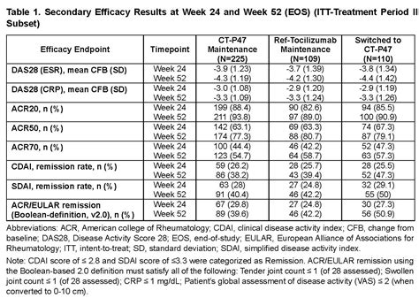 Similar Efficacy Pk Safety And Immunogenicity Of Tocilizumab