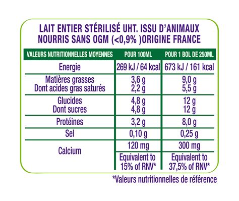 Nos Laits Coopérative Prospérité Fermière