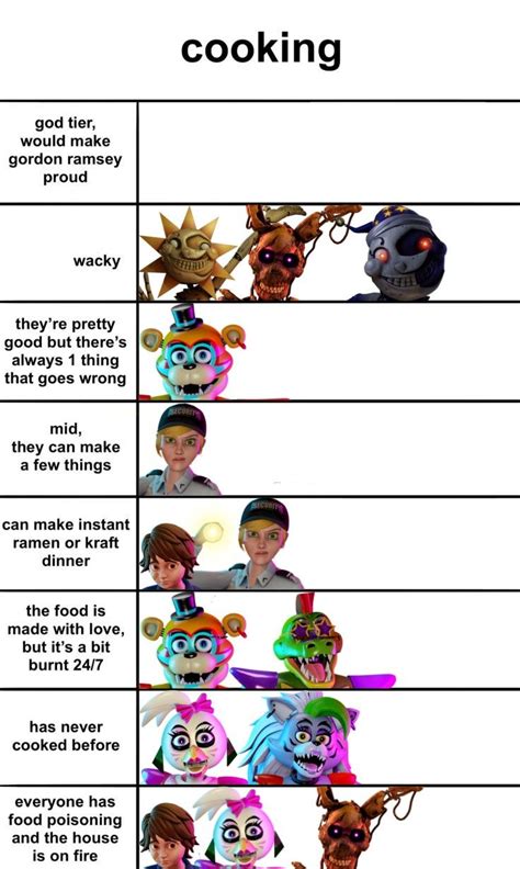 Security Breach Headcanon Fnaf Funny Fnaf Fnaf Memes