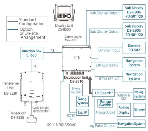 Interconnection Diagram Circuit