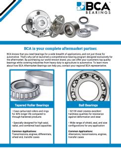 Bearing Overview Bca Bearings