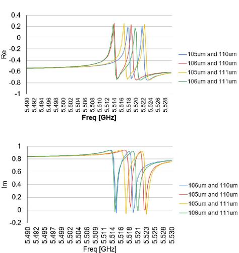 Figure 1 From Simulation Of Single Shot Qubit Readout Of A 2 Qubit