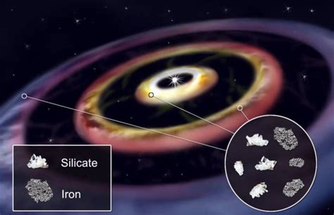 Tres Anillos Con Hierro Observados Cerca De Una Joven Estrella