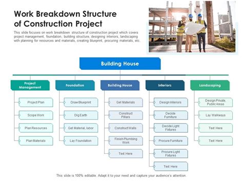 Work Breakdown Structure Construction