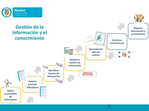 Ppt Gestión Del Conocimiento Y Fuentes De Información Para La Salud