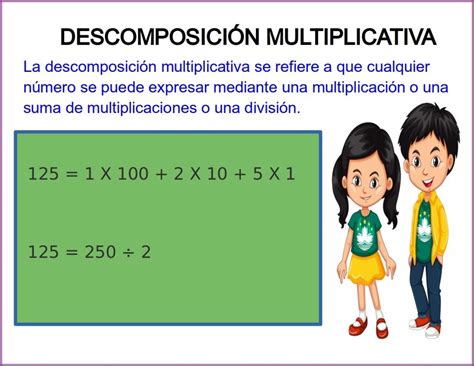 Descomposición multiplicativa Matemáticas Baúl Didáctico