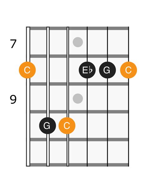 C Minor Chord - Applied Guitar Theory