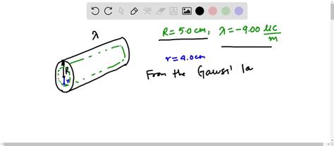 Solved A Solid Conducting Cylinder Of 4 Cm Radius Is Centered Within A