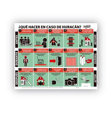 POSTER LAMINA 40x34 QUE HACER EN CASO DE HURACAN BLANCO IMPRESO NEGRO