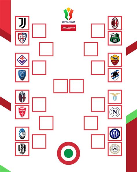 Tabellone Coppa Italia Ottavi Di Finale Partite E Orari