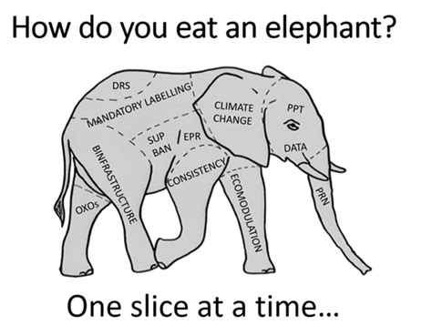 How To Eat An Elephant