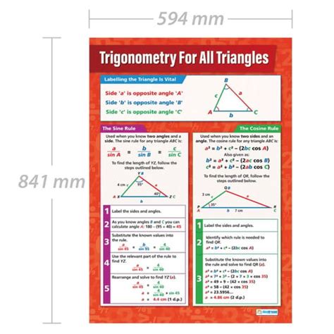 Trigonometry For All Triangles Poster Daydream Education