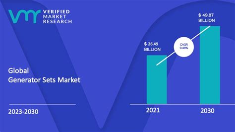 Generator Sets Market Size Share Scope Trends Growth And Forecast