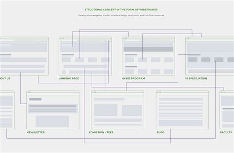 WeSchool on Behance