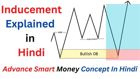 What Is Inducement In Forex Trading Hindi What Is Inducement In Smc