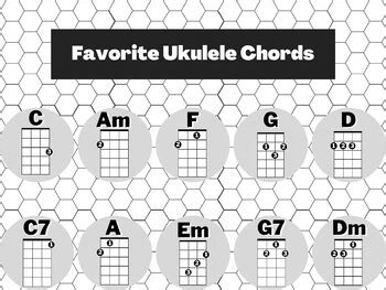 Printable Ukulele Chord Chart