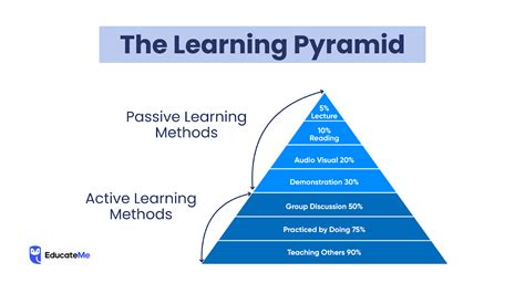 Knowledge Retention Main Strategies To Improve It