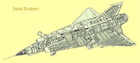 Saab J 35 Draken