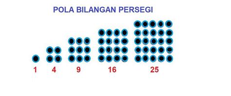 Contoh Soal Dan Jawaban Pola Bilangan Persegi Dan Persegi Panjang Hot