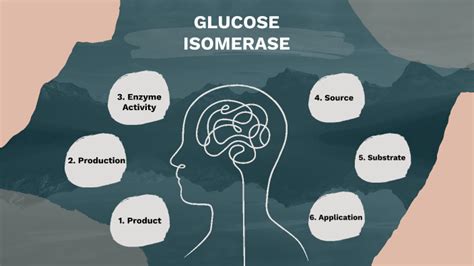 Glucose Isomerase (8) by ADZRA FATHIYA RAMEDHIEF on Prezi