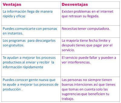 Alexandra Las Comunidades De Aprendizaje A Trav S De Internet