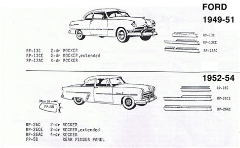 Ford Galaxie Sheet Metal Parts