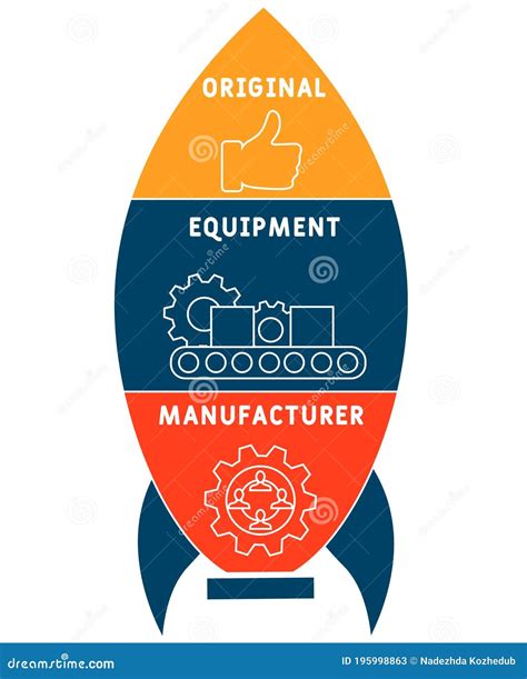 Oem Original Equipment Manufacturer Vector Illustration Concept With