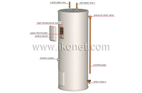 house > plumbing > water-heater tank > electric water-heater tank image - Visual Dictionary