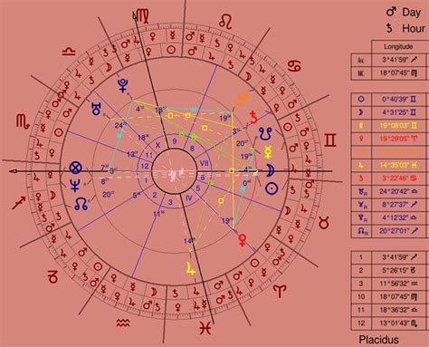 The Astrology Of Actress Fairuza Balk The Zodiacus