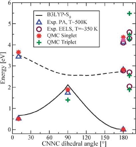 Computed Singlet And Triplet Vertical Excitation Energies Compared To