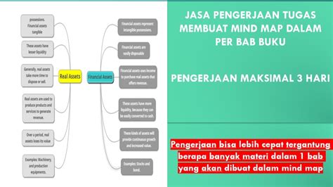 Jasa Pengerjaan Tugas Mind Map Dalam Bab Atau Beberapa Bab Buku