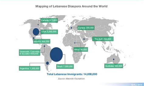 The Lebanese Diaspora Across The World Maps On The Web