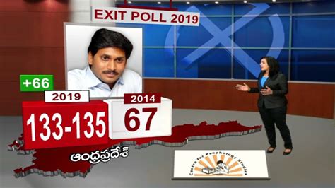 Exit Poll Results All Survey Reports With Full Details