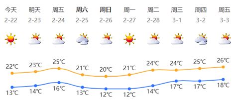 深新早点丨两股冷空气！降温＋降雨？深圳天气将气温论坛药品