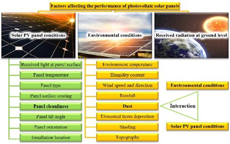 Figure 1 From A Review Of The Factors Affecting The Utilization Of