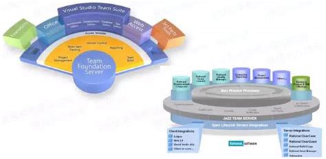 Devops转型中遭遇的陷阱与核心实践指南 Devops原理、方法与实践