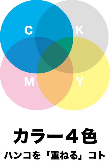 特色とは？ カラー4色と特色の違いを簡単に説明しました 小島ラベル印刷