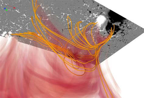 A 3D Illustration Of The Magnetic Field Lines Coupled With The Cool And