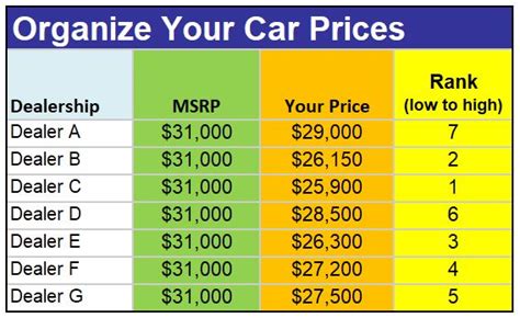 Car Price Comparison Worksheet | Find The Best Car Price