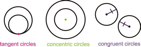 Parts of Circles ( Read ) | Geometry | CK-12 Foundation